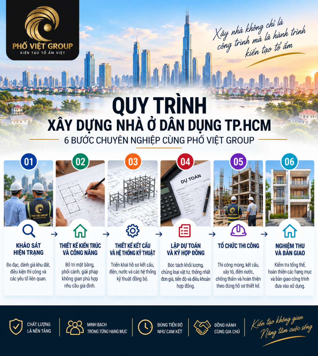 Xây dựng nhà ở dân dụng TP.HCM