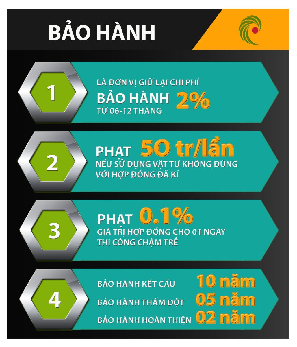 báo giá xây nhà trọn gói