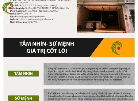 CÔNG TY XÂY DỰNG NHÀ PHỐ TP.HCM – GIẢI PHÁP XÂY NHÀ TRỌN GÓI CÙNG PHỐ VIỆT